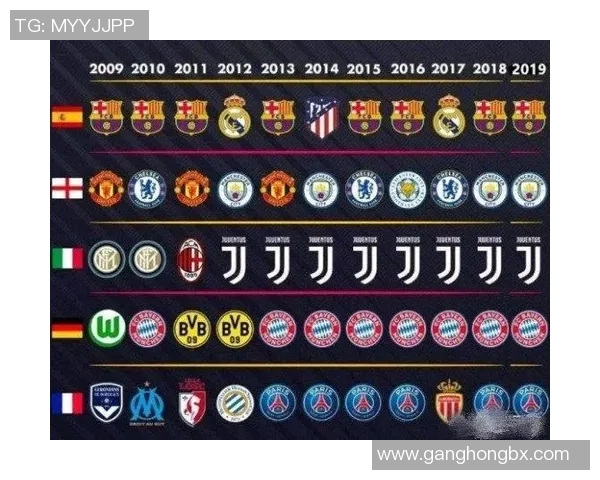 英超历届冠军球队一览及夺冠背后的关键因素总结