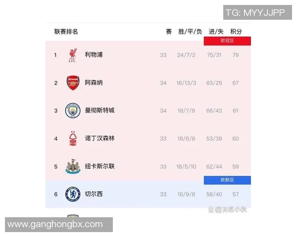 英超持续不降级球队名单及其稳定表现原因分析